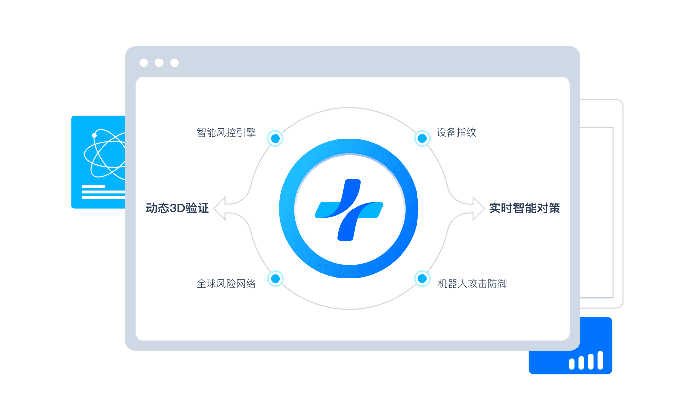 Antom 风控科技服务