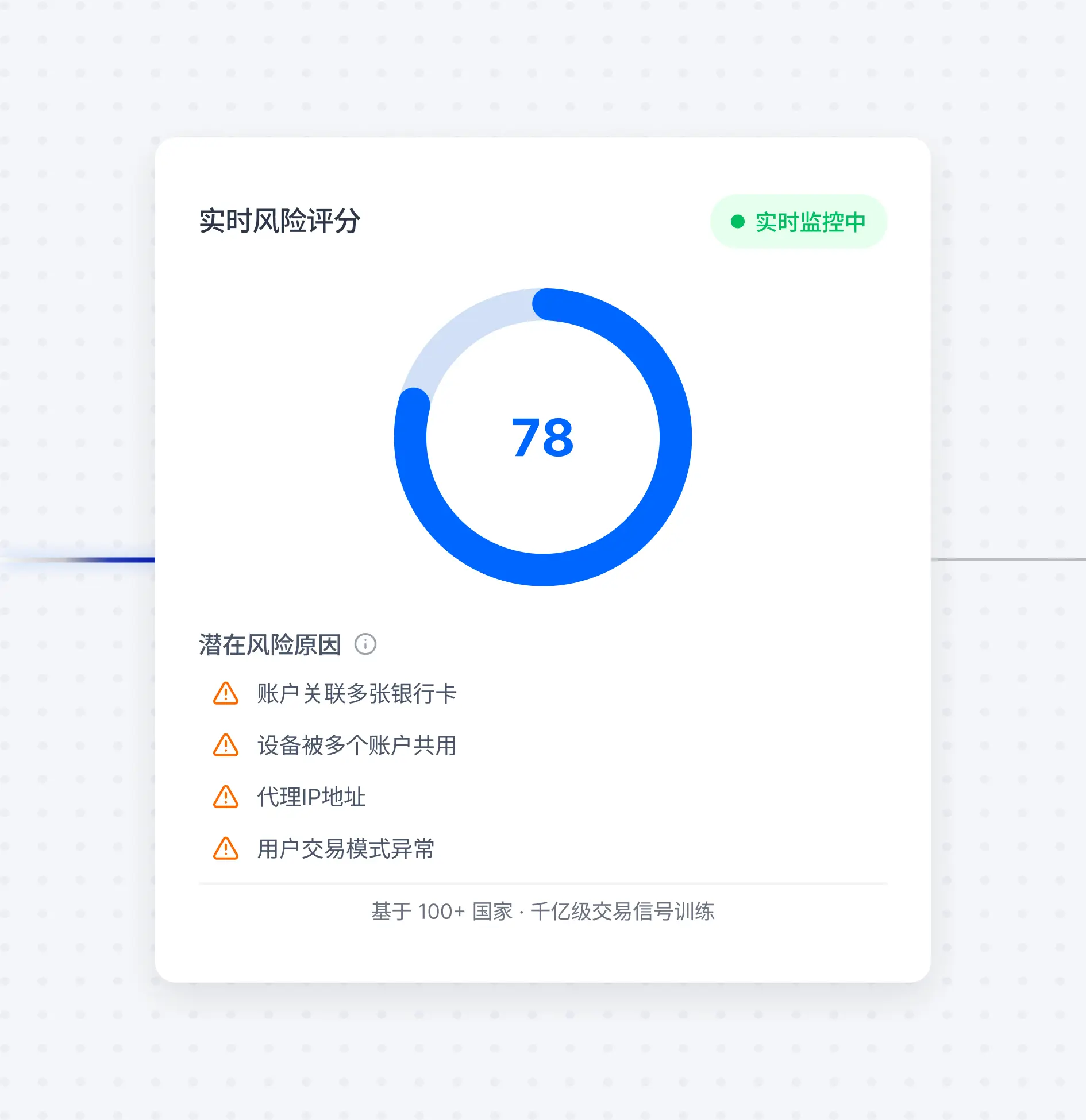 智能模型，全景洞察