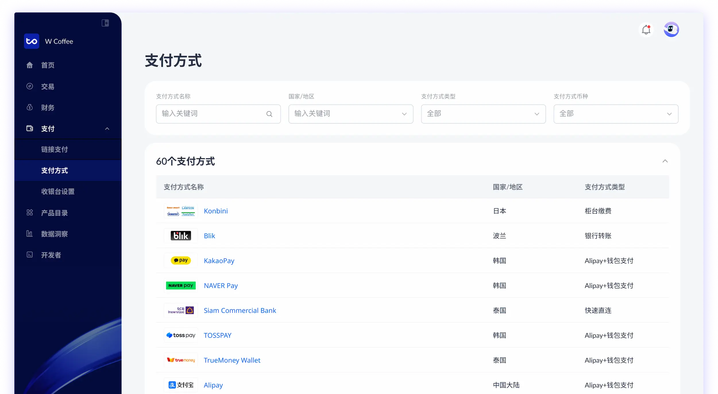 Antom Dashboard 开通支付方式预览
