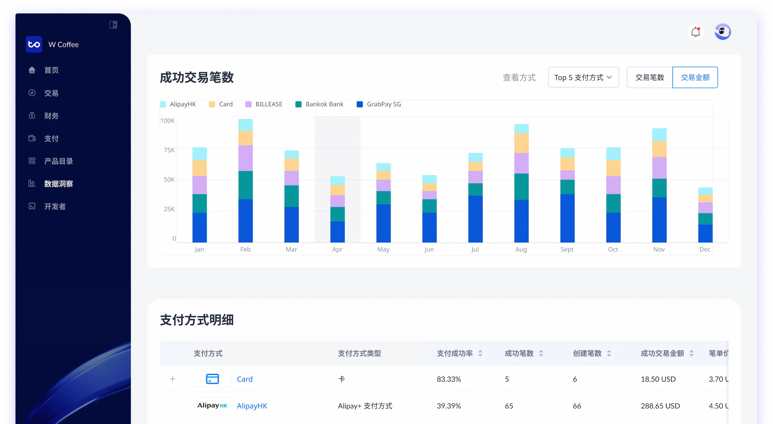 Antom Dashboard 结算与对账预览