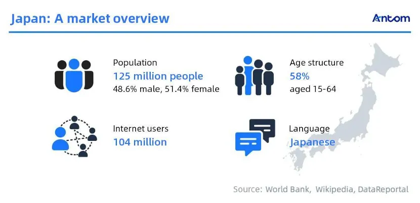Selling to consumers in Japan? Here’s what you need to know article image