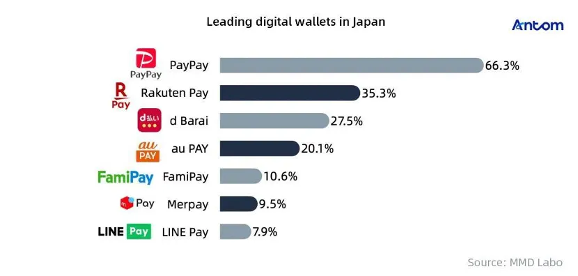 Selling to consumers in Japan? Here’s what you need to know article image