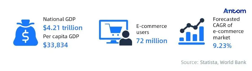 Selling to consumers in Japan? Here’s what you need to know article image