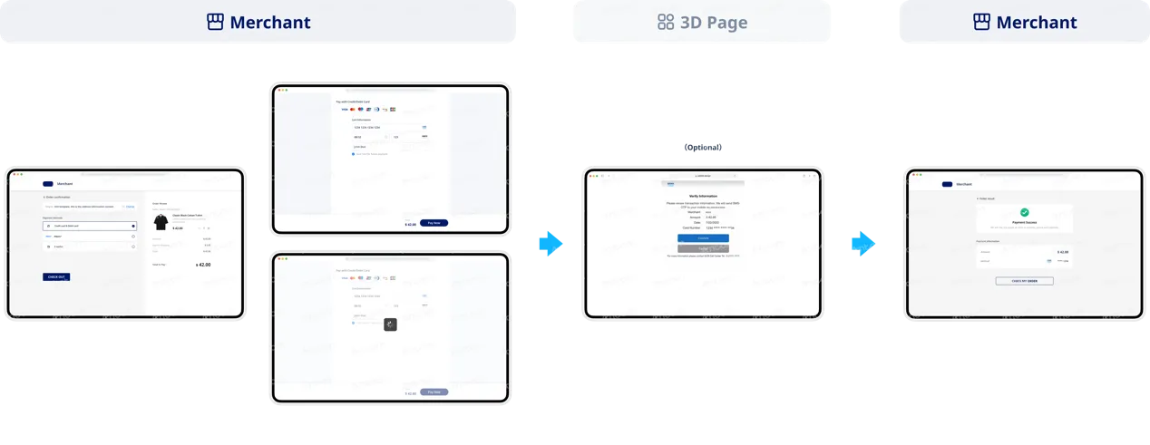 Discover API integration first-time payment process through web