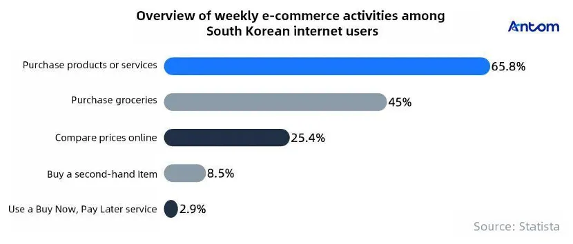The future of payments in South Korea: article image