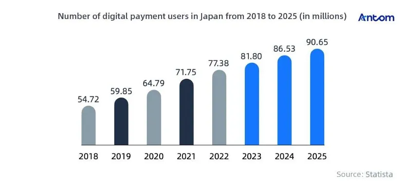 Selling to consumers in Japan? Here’s what you need to know article image