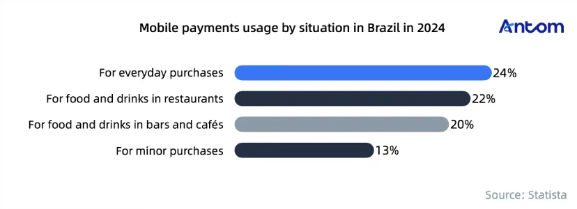 How omnichannel payment methods give Brazilian shoppers flexibility an… article image