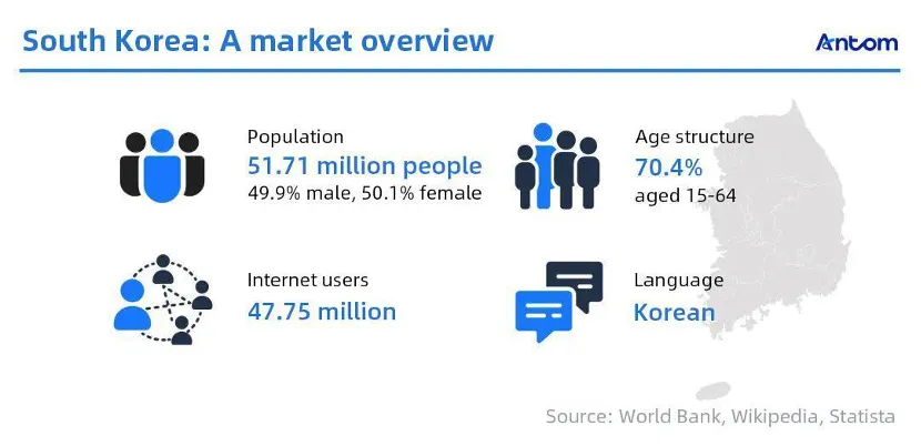 The future of payments in South Korea: article image
