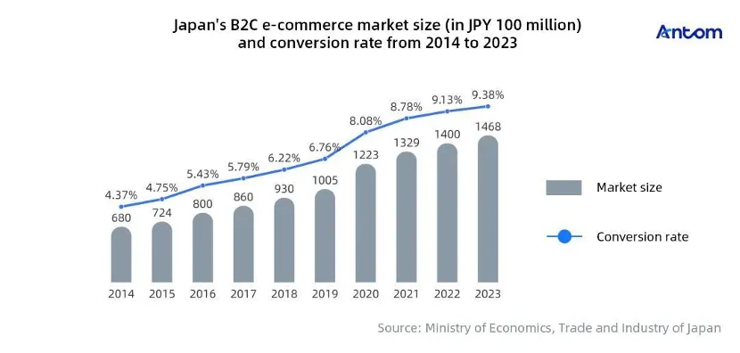 Selling to consumers in Japan? Here’s what you need to know article image