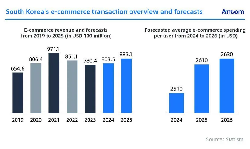 The future of payments in South Korea: article image