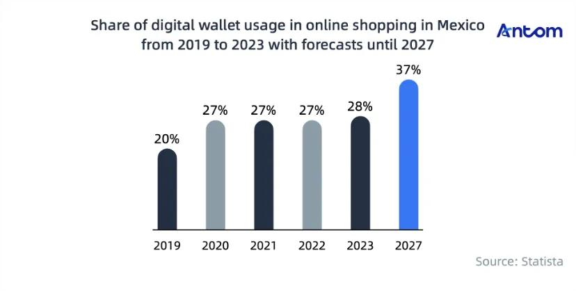 Mexico’s digital payments economy: Ripe for opportunity article image