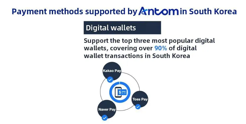 The future of payments in South Korea: article image