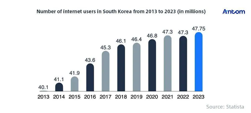 The future of payments in South Korea: article image
