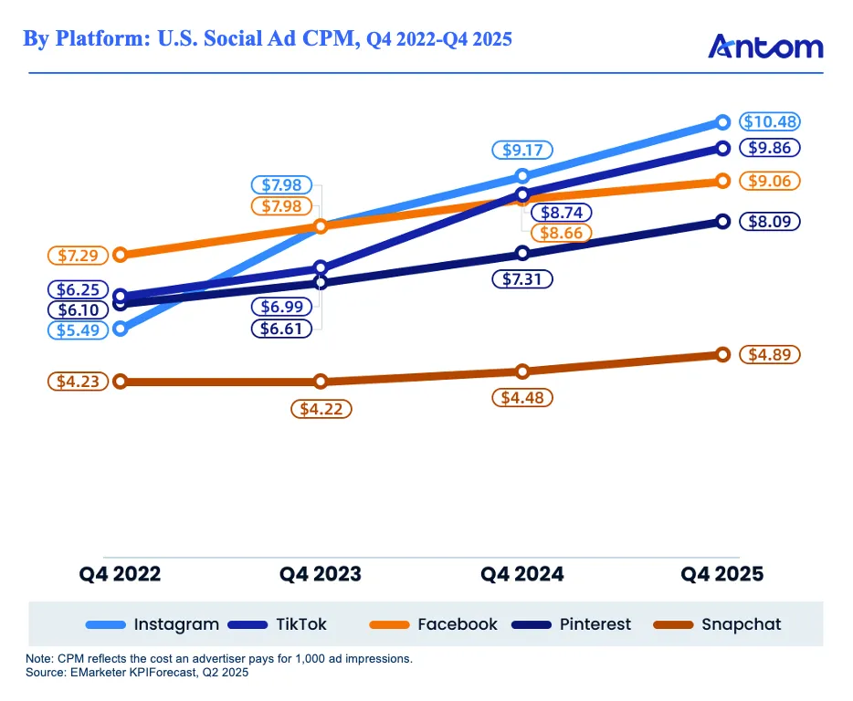 The Golden Mile of AI-Driven Commerce: article image