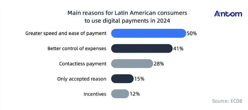 How omnichannel payment methods give Brazilian shoppers flexibility an… article image