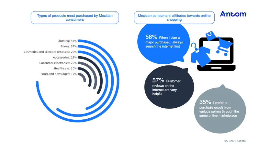 Mexico’s digital payments economy: Ripe for opportunity article image