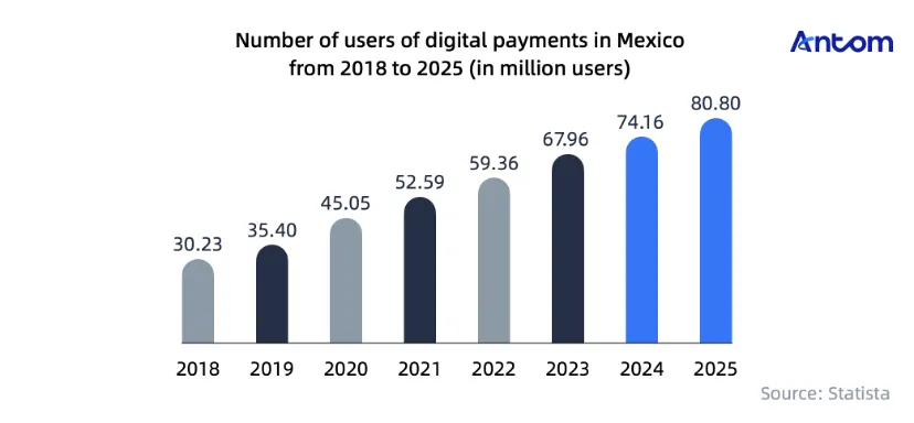 Mexico’s digital payments economy: Ripe for opportunity article image