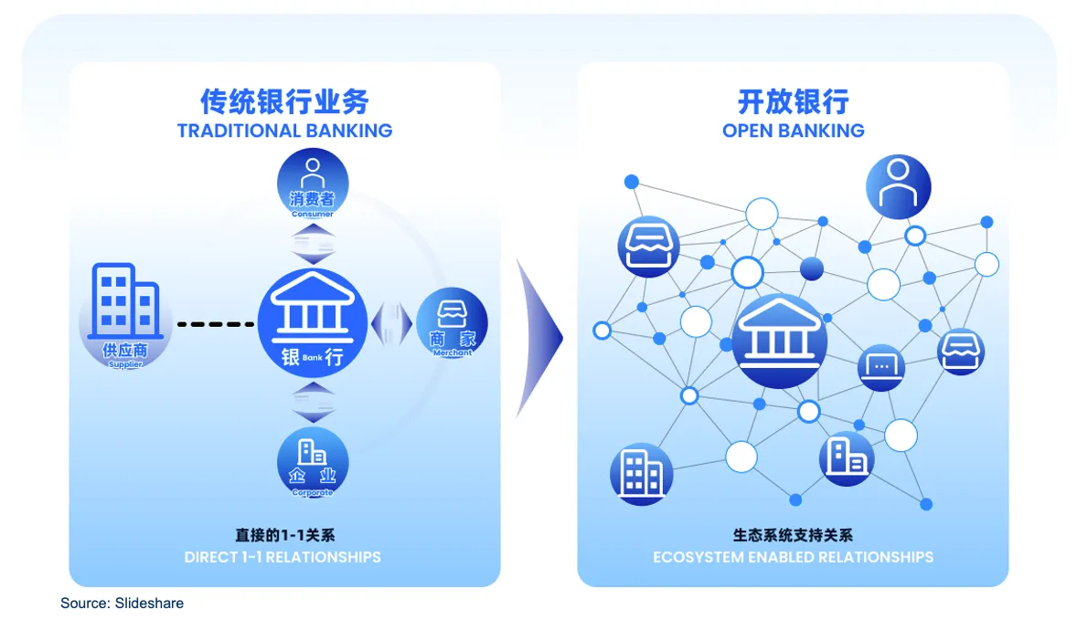 The Golden Mile of AI-Driven Commerce: article image
