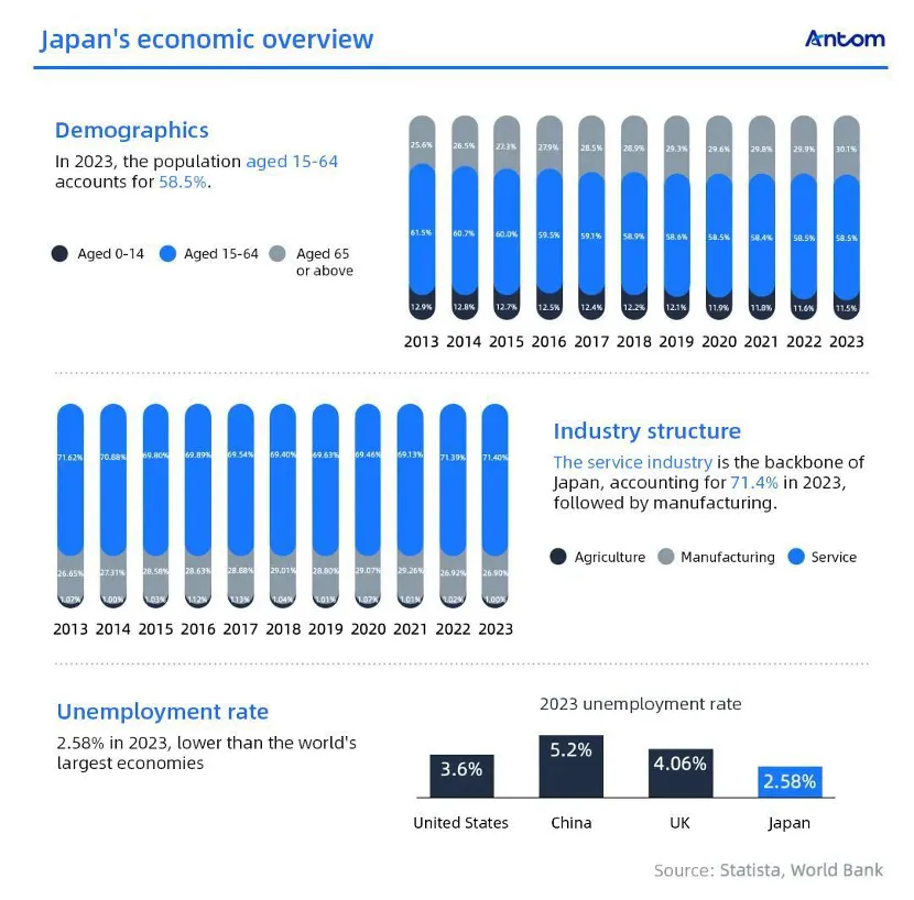 Selling to consumers in Japan? Here’s what you need to know article image
