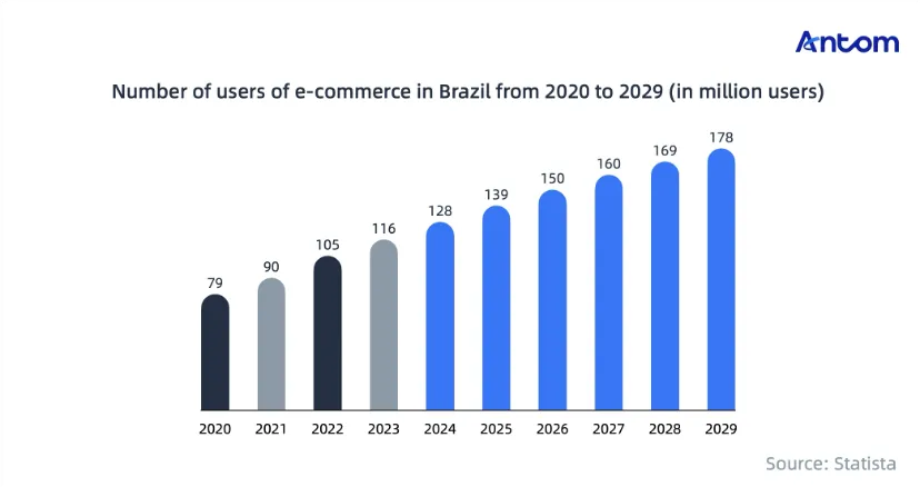 How omnichannel payment methods give Brazilian shoppers flexibility an… article image