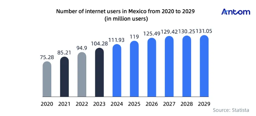 Mexico’s digital payments economy: Ripe for opportunity article image