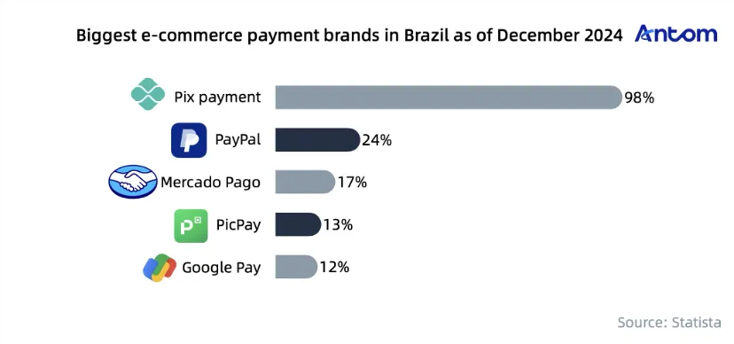 How omnichannel payment methods give Brazilian shoppers flexibility an… article image