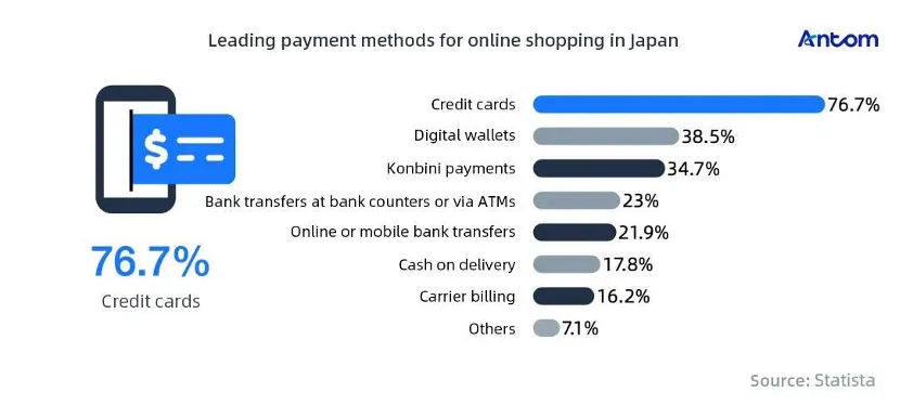 Selling to consumers in Japan? Here’s what you need to know article image