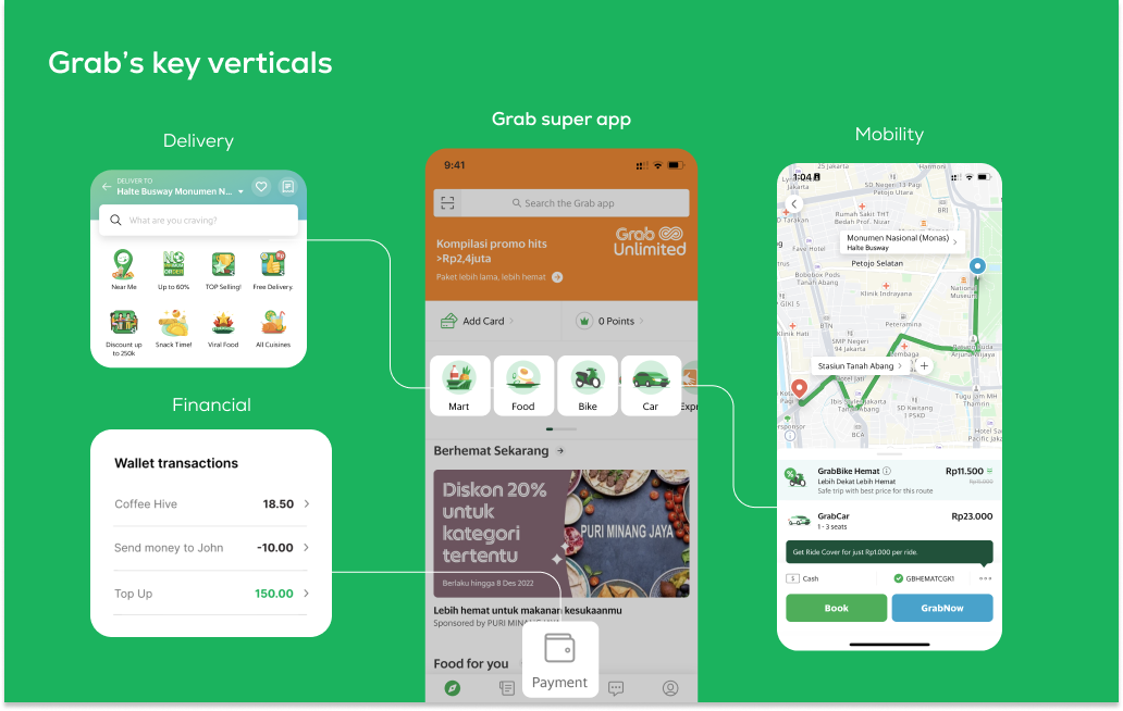 947a63d2-b87a-4e81-889d-57d5cdb04da5.png Why super apps are so popular for payments and more in Asia article image