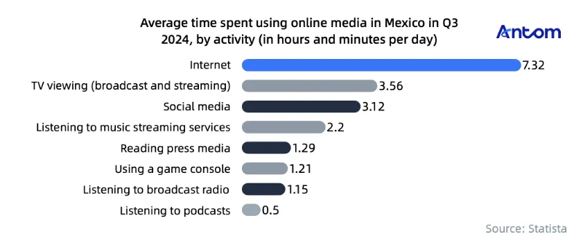 Mexico’s digital payments economy: Ripe for opportunity article image