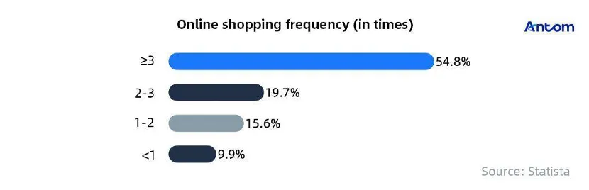 The future of payments in South Korea: article image