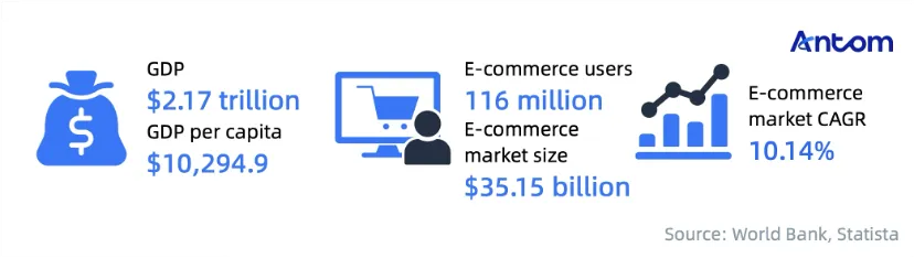 How omnichannel payment methods give Brazilian shoppers flexibility an… article image