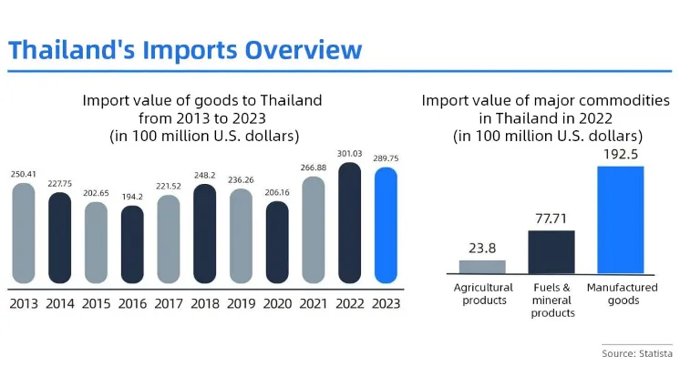 Thailand's payment market: Things you may not know data chart