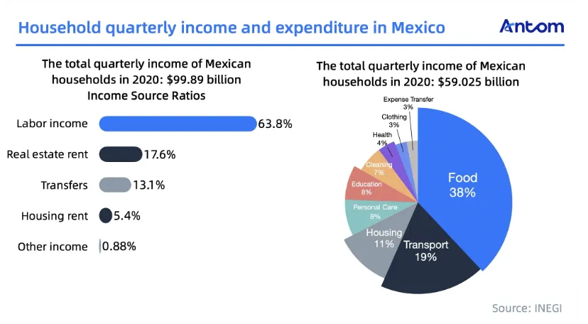 Mexico’s digital payments economy: Ripe for opportunity article image