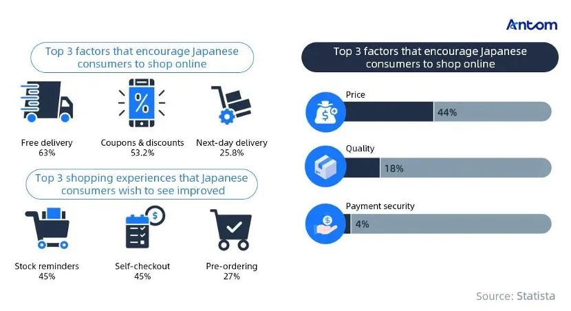 Selling to consumers in Japan? Here’s what you need to know article image