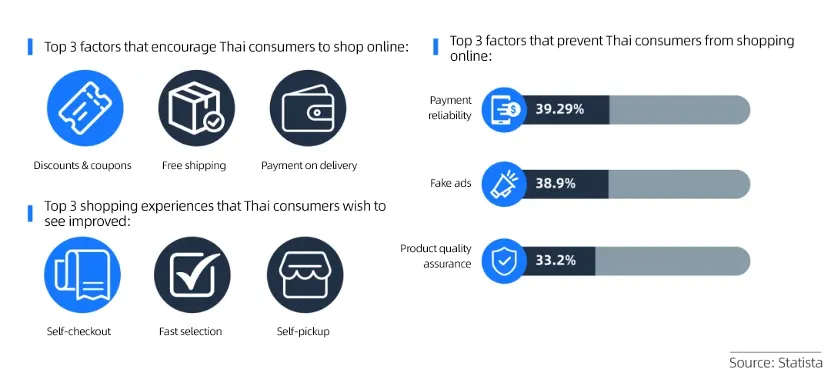 Thailand's payment market: Things you may not know data chart