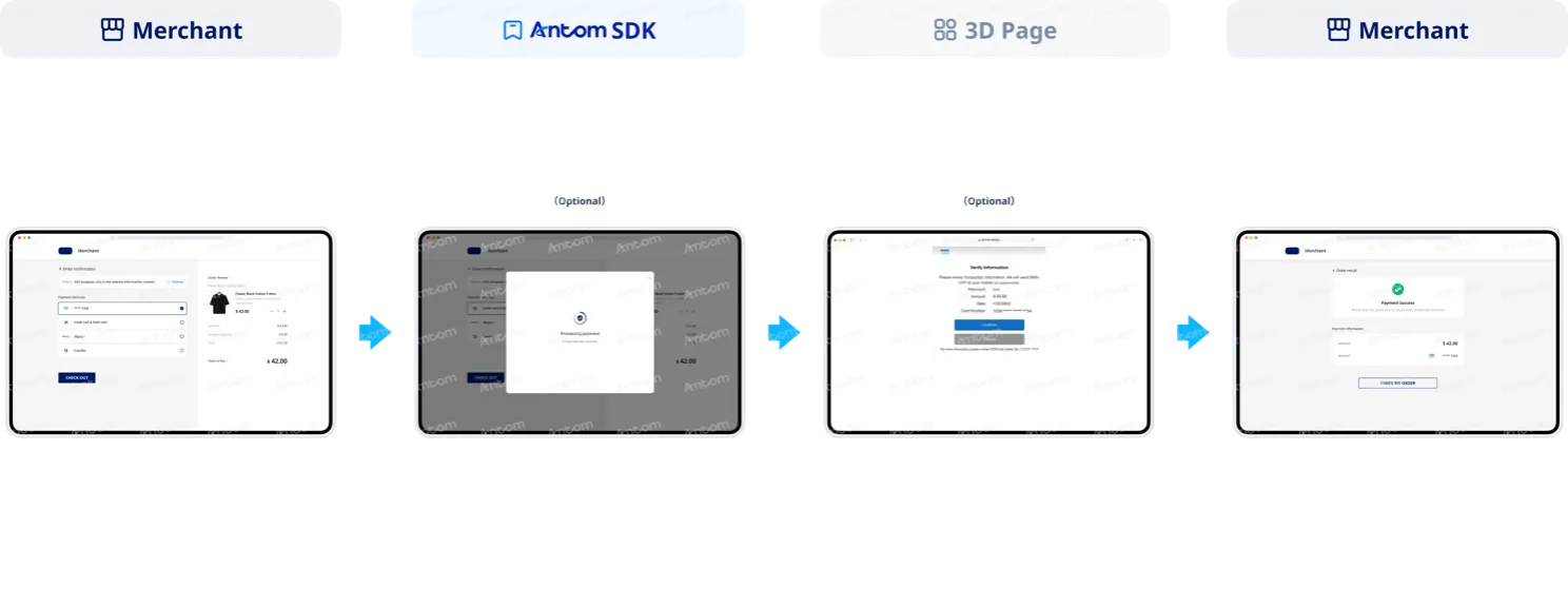 JCB SDK integration subsequent payment process through web