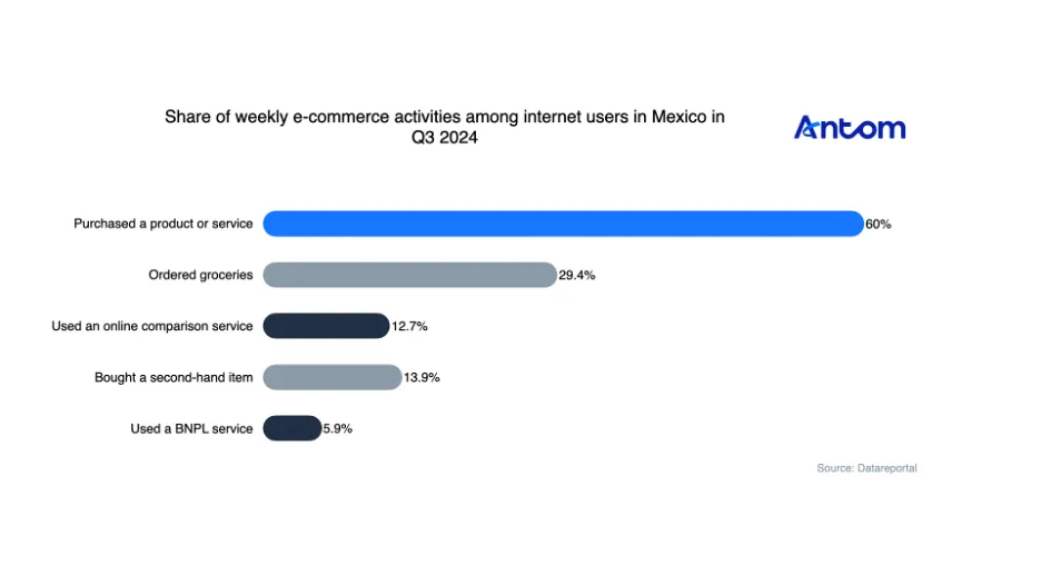 Mexico’s digital payments economy: Ripe for opportunity article image