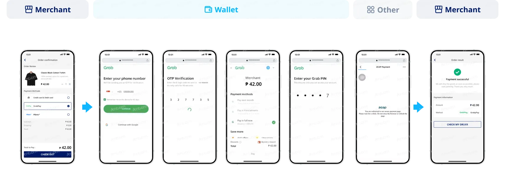 Grabpay Payment Route payment method illustration