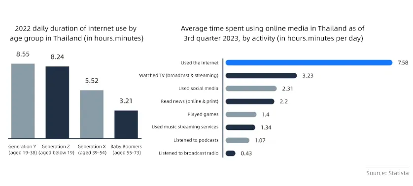 Thailand's payment market: Things you may not know data chart