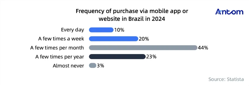 How omnichannel payment methods give Brazilian shoppers flexibility an… article image
