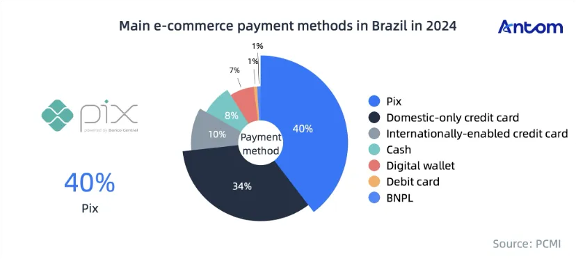 How omnichannel payment methods give Brazilian shoppers flexibility an… article image