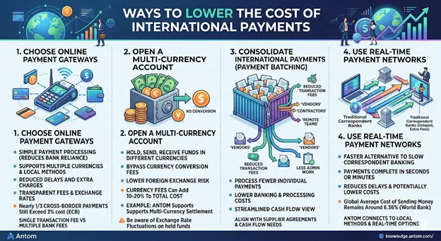 Different types of payment transfer methods explained
