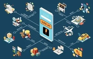 Why super apps are so popular for payments and more in Asia