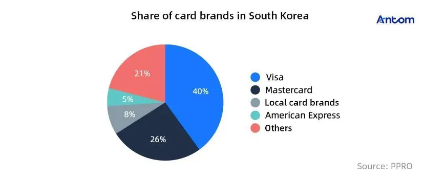 The future of payments in South Korea: article image