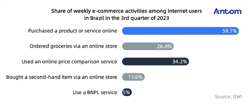 How omnichannel payment methods give Brazilian shoppers flexibility an… article image