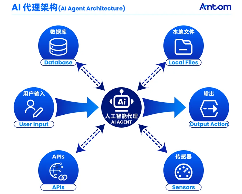 Core Capabilities of AI Agents article image