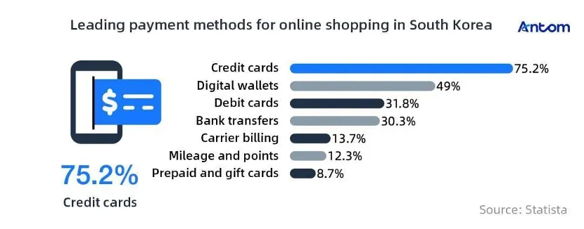 The future of payments in South Korea: article image