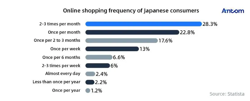 Selling to consumers in Japan? Here’s what you need to know article image