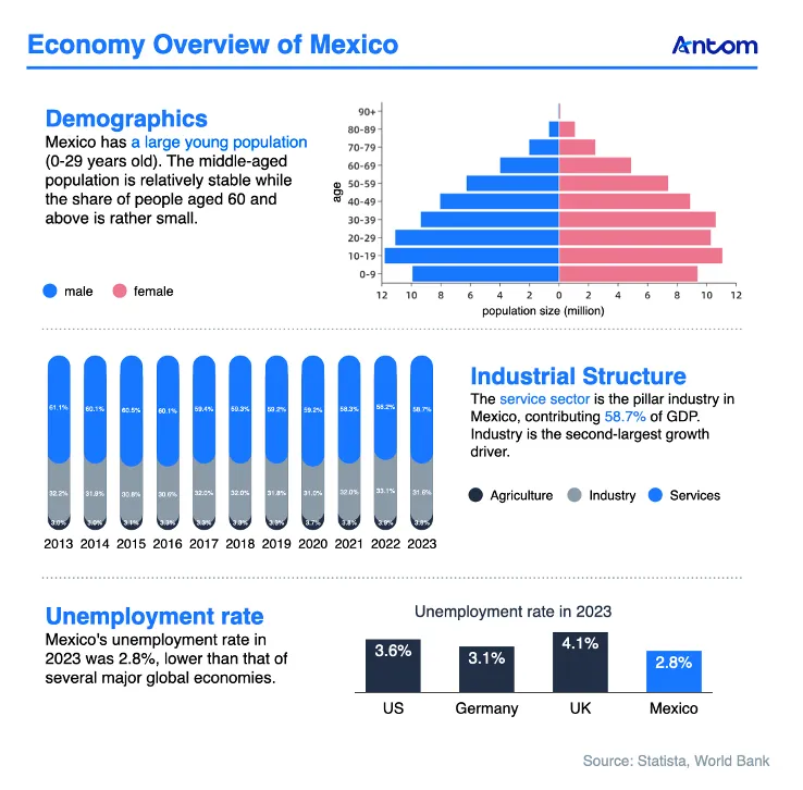 Mexico’s digital payments economy: Ripe for opportunity article image