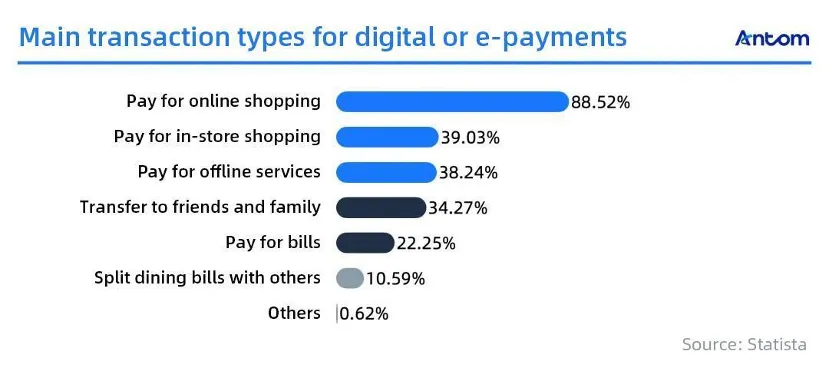 The future of payments in South Korea: article image